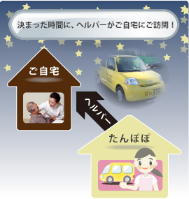 定期訪問:決まった時間に、ヘルパーがご自宅にご訪問!